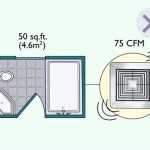 Bathroom Exhaust Fan Cfm Calculator