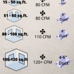 Bathroom Exhaust Fan Size Chart