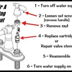 Bathroom Sink Faucet Leaking From Handle