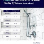 Cost To Replace Bathroom Tile