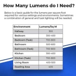 How Many Lumens For Bathroom Vanity
