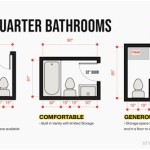 Smallest Bathroom Size With Shower
